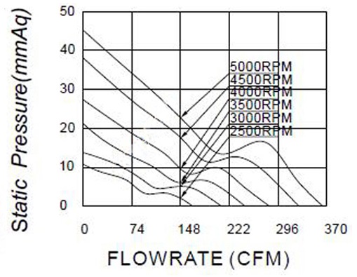 MFE17251 P&Q Curve